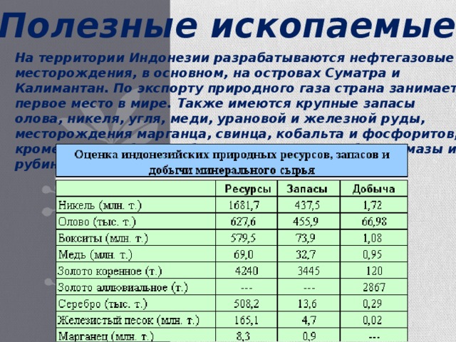 Полезные ископаемые На территории Индонезии разрабатываются нефтегазовые месторождения, в основном, на островах Суматра и Калимантан. По экспорту природного газа страна занимает первое место в мире. Также имеются крупные запасы олова, никеля, угля, меди, урановой и железной руды, месторождения марганца, свинца, кобальта и фосфоритов, кроме этого добывают бокситы, золото, серебро, алмазы и рубины. 