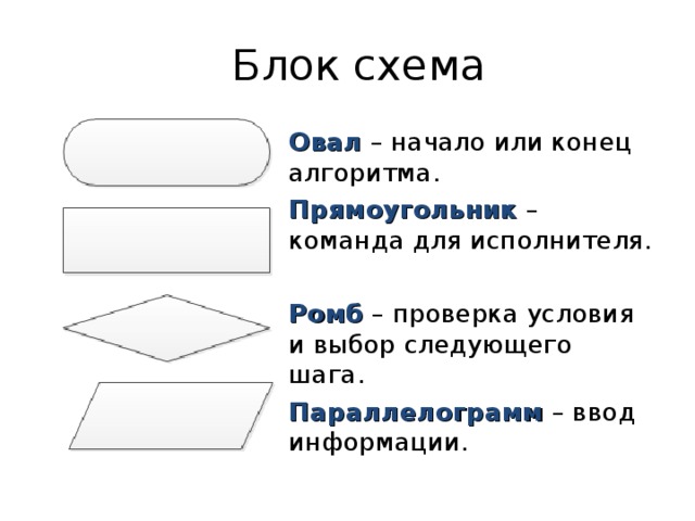 Установите соответствие между формами блоков в блок схеме и их значением