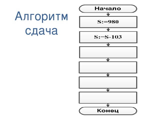 Алгоритм сдача 