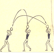 Передача в тройках. Передачи мяча в тройках из-за головы. Передача мяча по низкой траектории. Верхняя передача назад за голову в тройках. Передача мяча над собой с поворотом на 180..