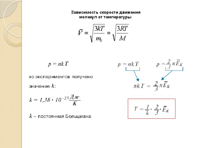 На рисунке изображен график зависимости среднего значения квадрата скорости молекул идеального газа