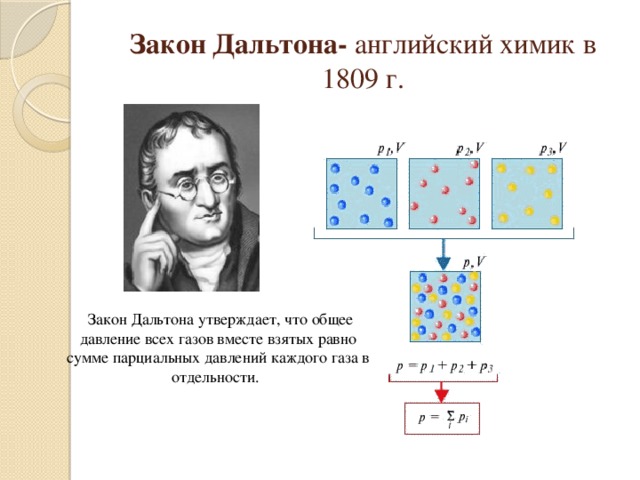 Закон Дальтона- английский химик в 1809 г.   Закон Дальтона утверждает, что общее давление всех газов вместе взятых равно сумме парциальных давлений каждого газа в отдельности.   