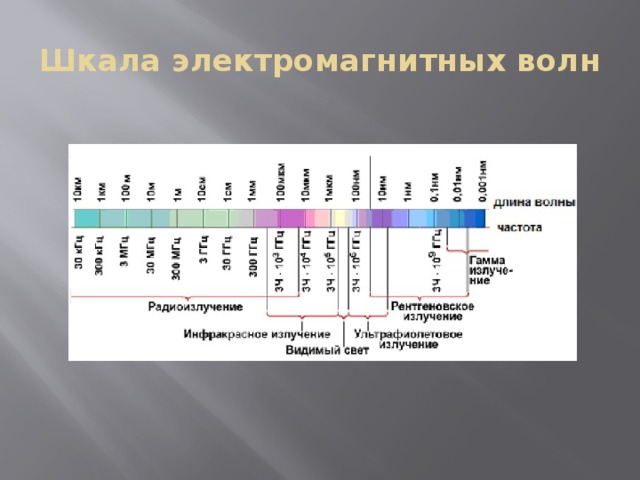 На рисунке 107 приведена шкала электромагнитных волн определите к какому