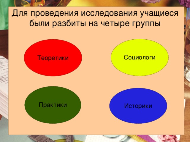 Для проведения исследования учащиеся были разбиты на четыре группы Социологи Теоретики Практики Историки 