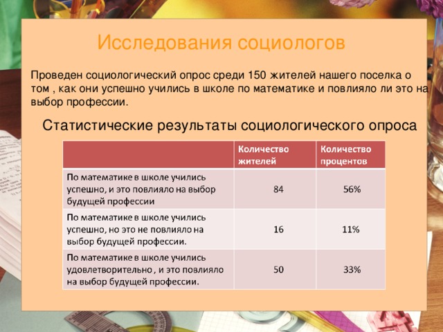 Проведен социологический опрос среди 150 жителей нашего поселка о том , как они успешно учились в школе по математике и повлияло ли это на выбор профессии. Статистические результаты социологического опроса Исследования социологов 