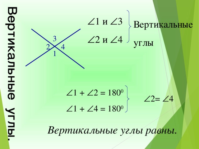  1 и  3  2 и  4 Вертикальные углы 3 4 2 1  1 +  2 = 180 0   1 +  4 = 180 0  2=  4 Вертикальные углы равны. 12 