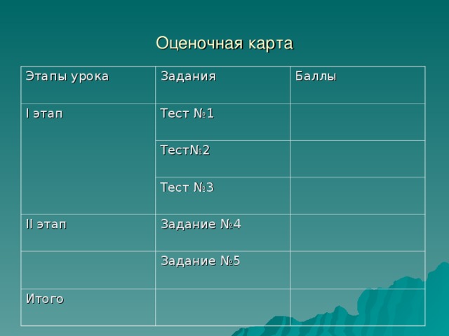 Оценочная карта Этапы урока Задания I этап Баллы Тест №1 Тест№2 Тест №3 II этап Задание №4 Задание №5 Итого 