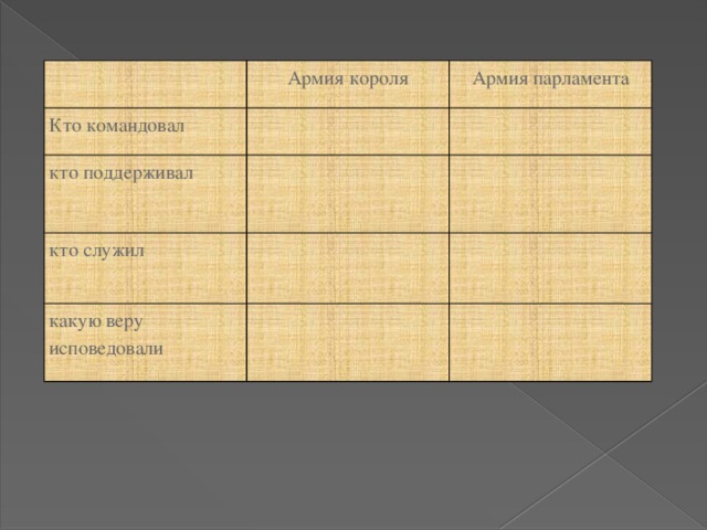   Армия короля Кто командовал Армия парламента кто поддерживал кто служил какую веру исповедовали 