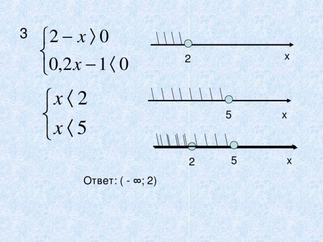 3 x 2 x 5 5 x 2 Ответ: ( - ∞; 2) 