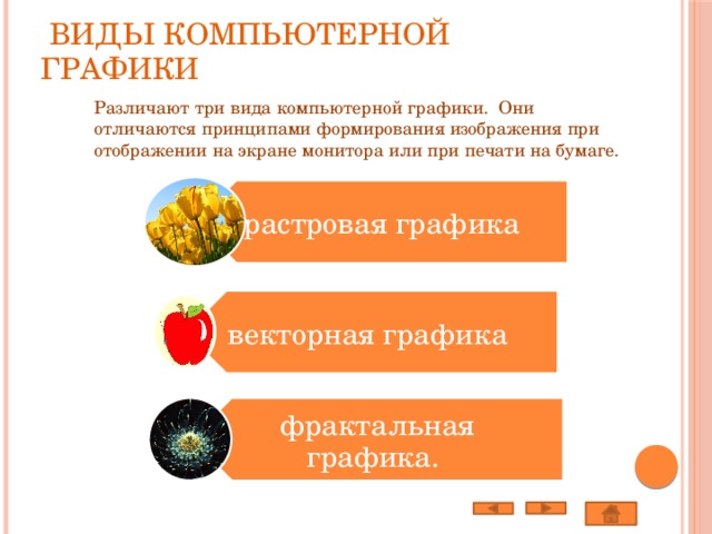  Виды компьютерной графики растровая графика векторная графика фрактальная графика. Различают три вида компьютерной графики. Они отличаются принципами формирования изображения при отображении на экране монитора или при печати на бумаге. 