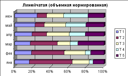 5 что такое линейчатая диаграмма и когда используется