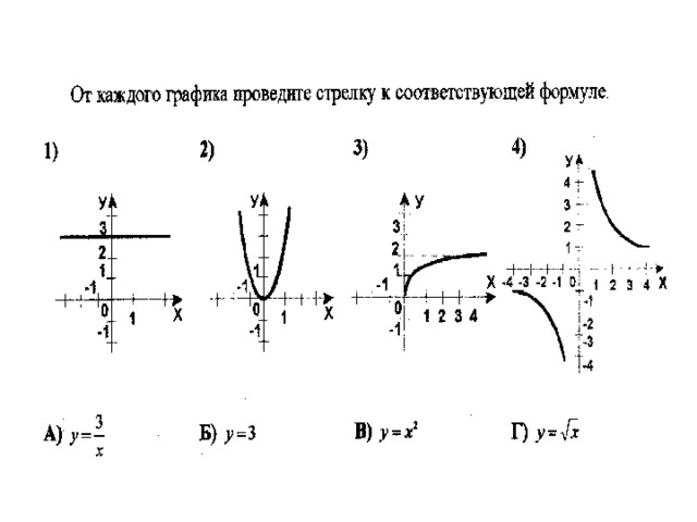 Общая схема исследования графиков функций