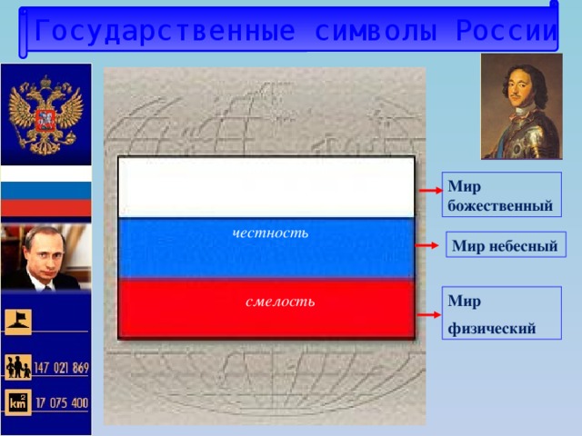  Государственные символы России  благородство  Мир божественный честность  Мир небесный смелость Мир физический  