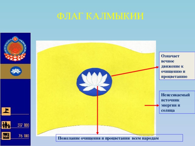 Как нарисовать калмыцкий флаг