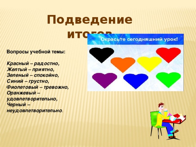 Подведение итогов Вопросы учебной темы:   Красный – радостно, Желтый – приятно, Зеленый – спокойно, Синий – грустно, Фиолетовый – тревожно, Оранжевый – удовлетворительно, Черный – неудовлетворительно . 