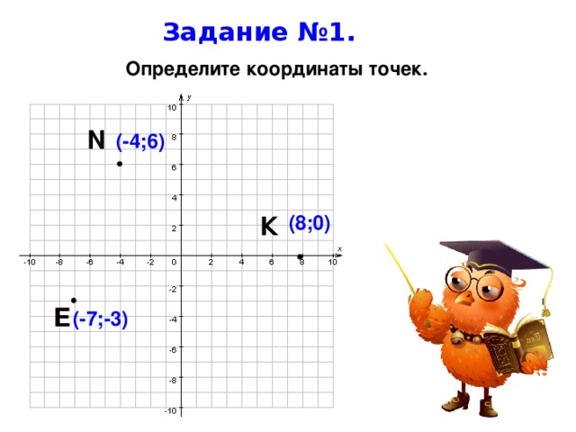 Задание №1. Определите координаты точек. N (-4;6) К (8;0) Е Е (-7;-3) 
