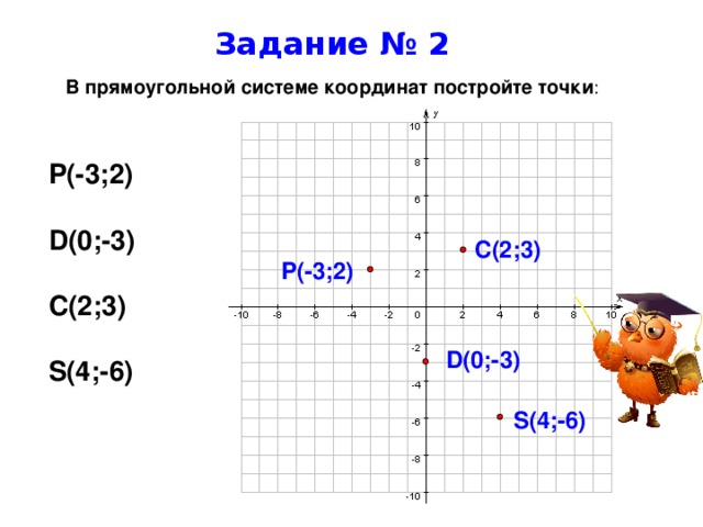 В прямоугольной системе координат постройте точку. В прямоугольной системе координат постройте точку