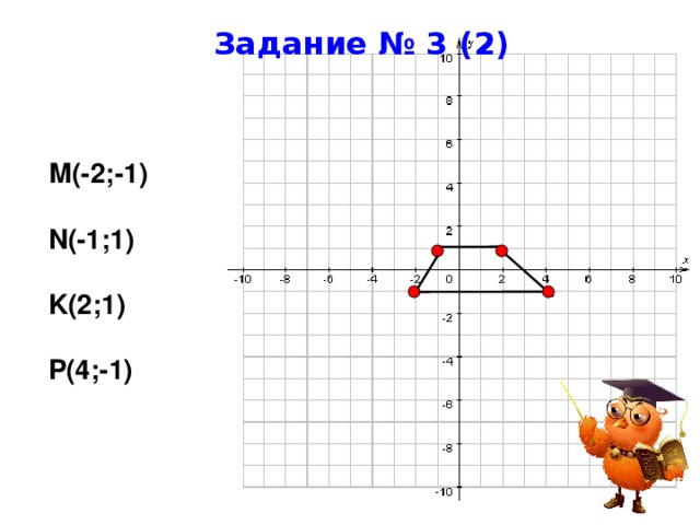Задание № 3 (2) М(-2;-1)  N ( -1 ; 1 )  K (2; 1 )  P (4;- 1 ) 