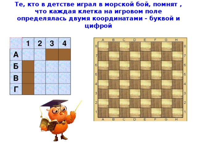 Те, кто в детстве играл в морской бой, помнят , что каждая клетка на игровом поле определялась двумя координатами - буквой и цифрой    1 А 2 Б 3 В 4 Г 