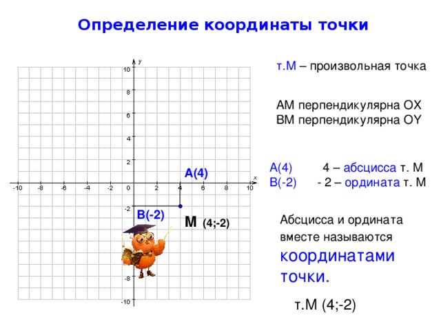 Определи координату данной точки