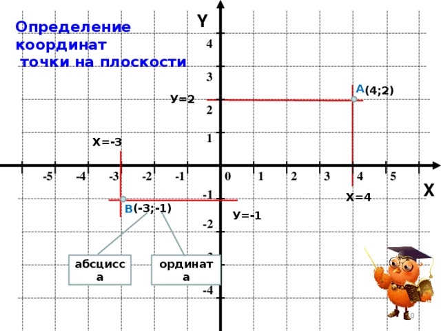 Строка координата x координата y. Координатные точки. Координаты на плоскости. Определите координаты точек. Точки в системе координат.