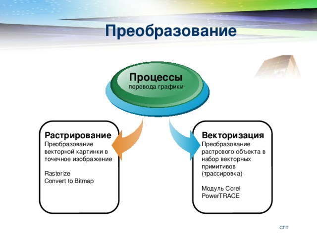 Процедура преобразования векторного изображения в растровую форму называется