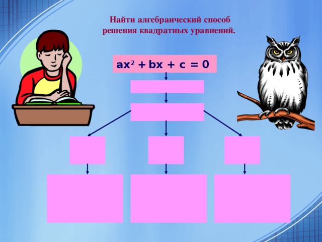 Объяснение нового материала  Полные квадратные уравнения:  а x 2 + bx + c = 0  решаются с помощью дискриминанта ( D ) 