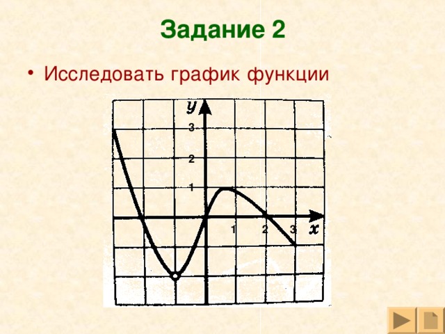 Задание 2 Исследовать график функции 3 2 1 1 2 3 