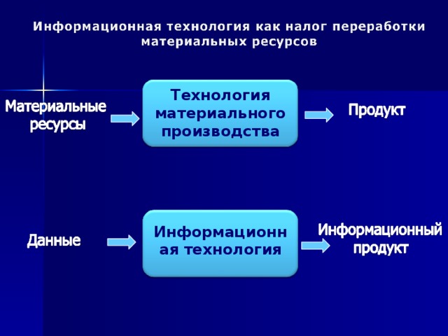 Производство 8 класс