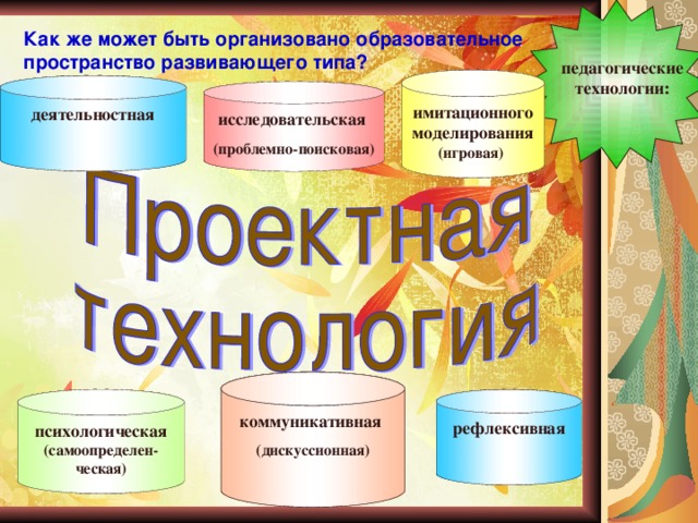 Как же может быть организовано образовательное пространство развивающего типа?   педагогические технологии: имитационного моделирования (игровая) деятельностная  исследовательская  (проблемно-поисковая) коммуникативная (дискуссионная)  рефлексивная  психологическая (самоопределен-ческая) 