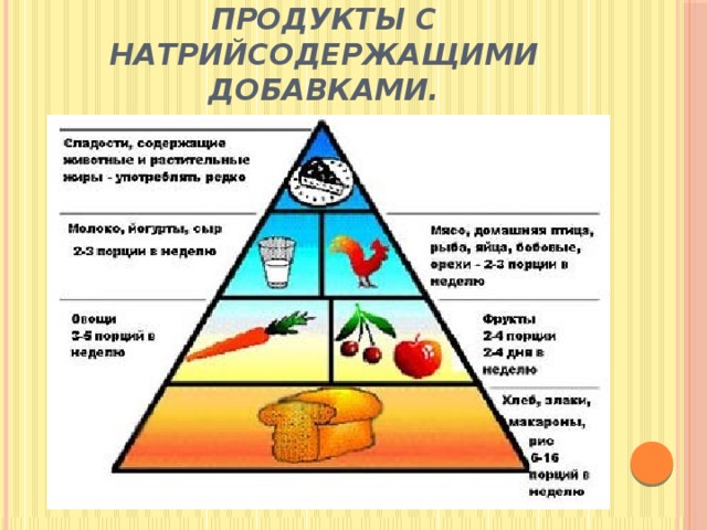 Продукты с натрийсодержащими добавками. 