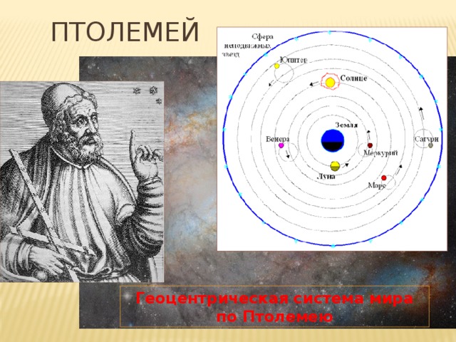 Птолемей Геоцентрическая система мира по Птолемею 
