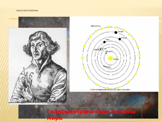 Николай Коперник Гелиоцентрическая система мира 