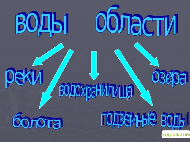 содержание 