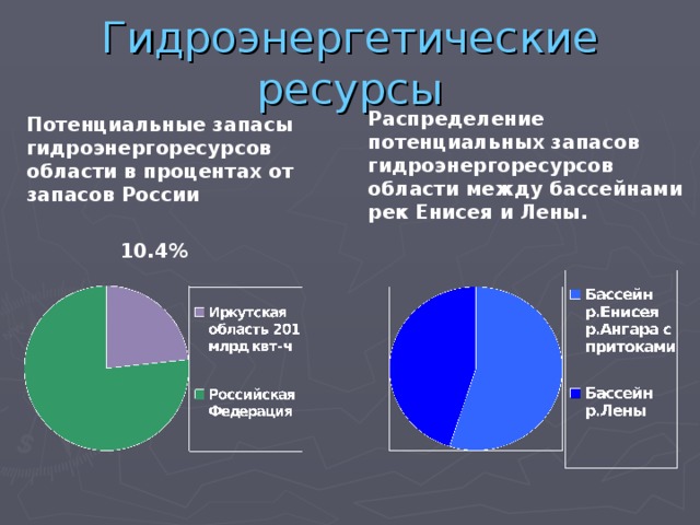 К топливным ресурсам относятся газ и гидроресурсы уголь и газ гидроэнергоресурсы и уголь