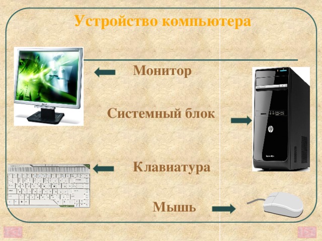 Минимальный комплект устройств персонального компьютера