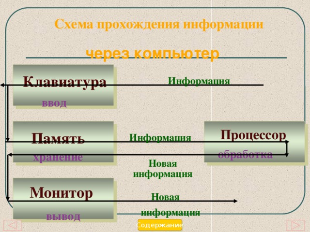 Выберите правильную схему