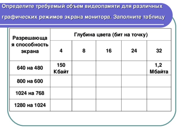 Рассчитай объем видеопамяти который понадобится для изображения разрешением 640 256 и палитрой из 16