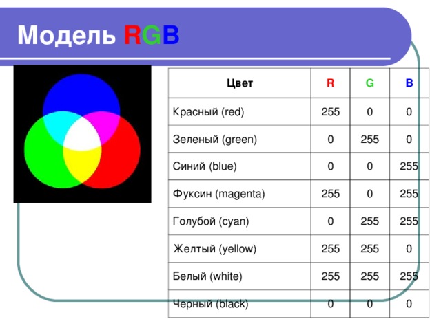 Формула яркости rgb. 0,255,0 В модели RGB. Цветовая модель РГБ 255. РГБ цвета 0 255 0. РЖБ цвет 0 255 0.