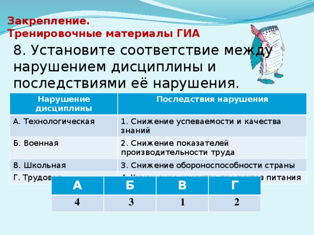 Установите какому классу. Последствия нарушения дисциплины. Последствия нарушения школьной дисциплины. Последствия несоблюдения школьной дисциплины. Школьная дисциплина последствия нарушения дисциплины.