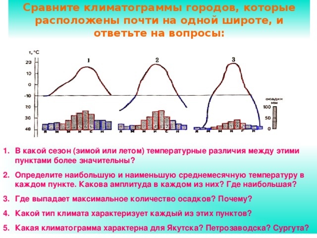 Перед вами климатические диаграммы рис 28 определите к каким типам климата они относятся евразия