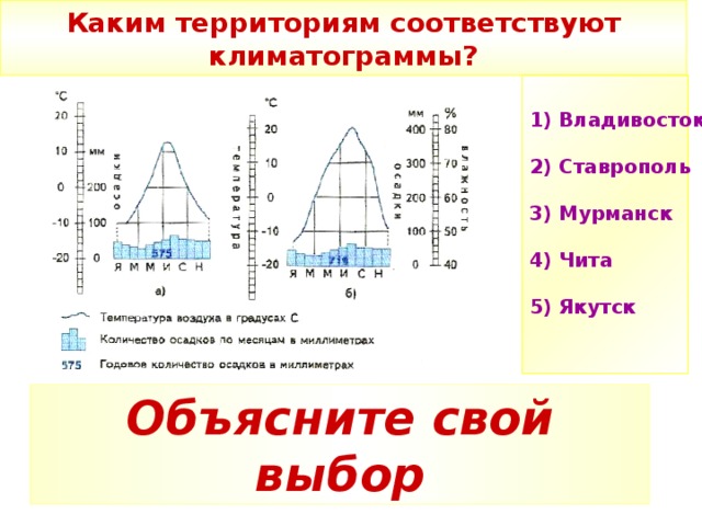 Соответствующей климатограммой