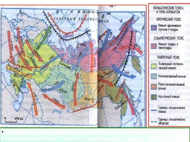  Проведите анализ климатограмм в группах и определите климатический пояс и (если это необходимо) область. Данные впишите в таблицу. 