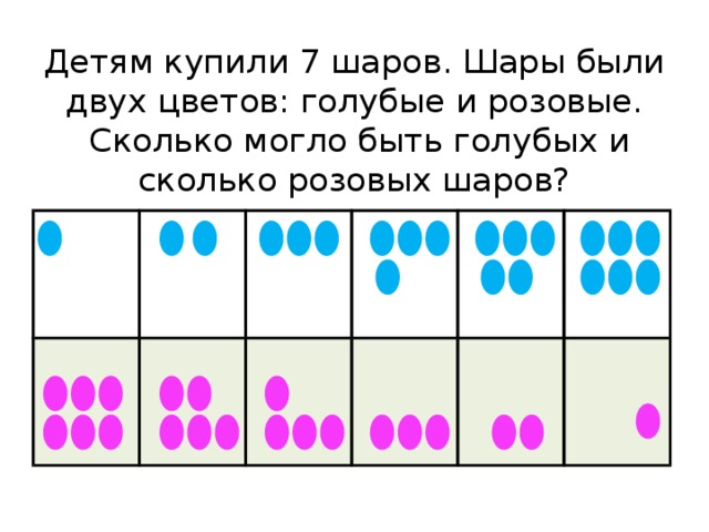 Детям купили 7 шаров. Шары были двух цветов: голубые и розовые.  Сколько могло быть голубых и сколько розовых шаров?  