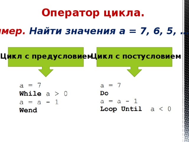 Составь план разработки презентации оператор цикла