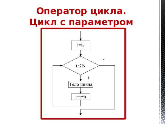 Схема параметр цикла тело цикла