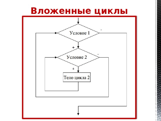 Программа с 2 циклами. Вложенные циклы блок схема. Вложенный цикл блок схема. Блок схема вложенных циклов. Вложенные циклы c++ блок схема.