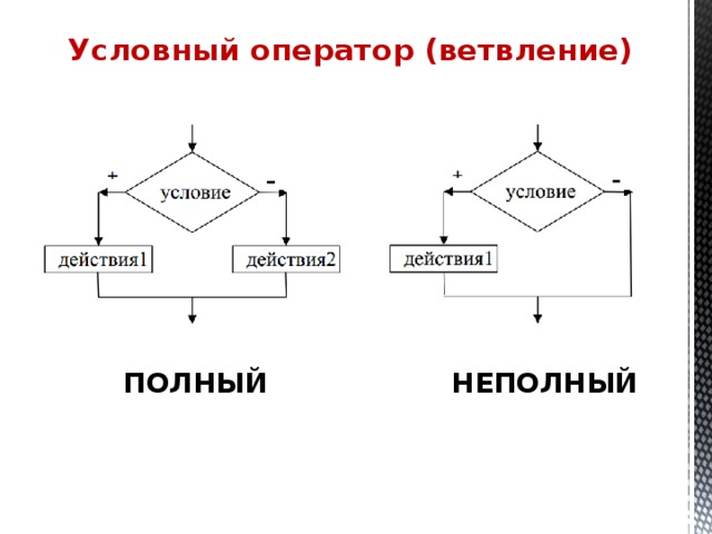 Какую форму блок условного оператора на блок схеме