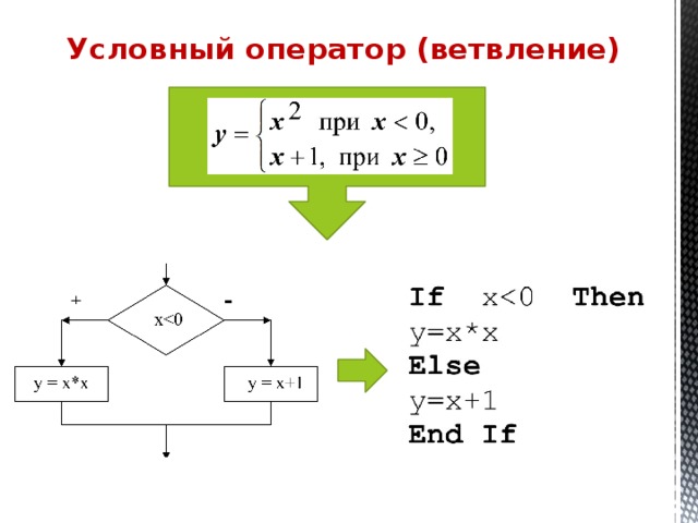 Символ оператора слендермен