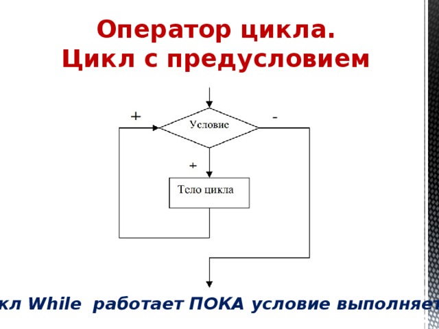 Составь план разработки презентации оператор цикла выполняется до тех пока условие